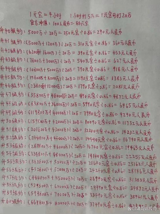 热血传奇：七个方面解析新百区，4万多离线升60级的系统已关闭  热血传奇交流 161730e7wy94e9mmz8mbym