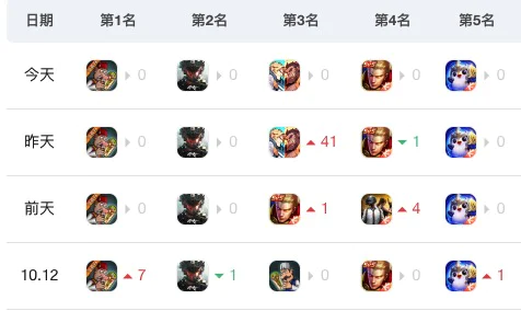 《沙威玛传奇》播放超25亿次，AI入侵“小游戏”赛道？  其他传奇交流 090948u0ezldflqcdnquuw